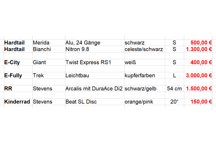 ÜBERSICHT